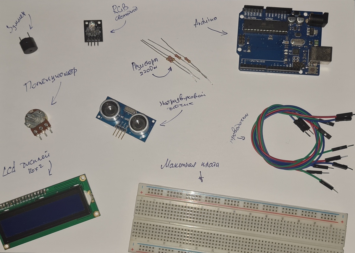 Все что мы будем использовать в нашем проекте.