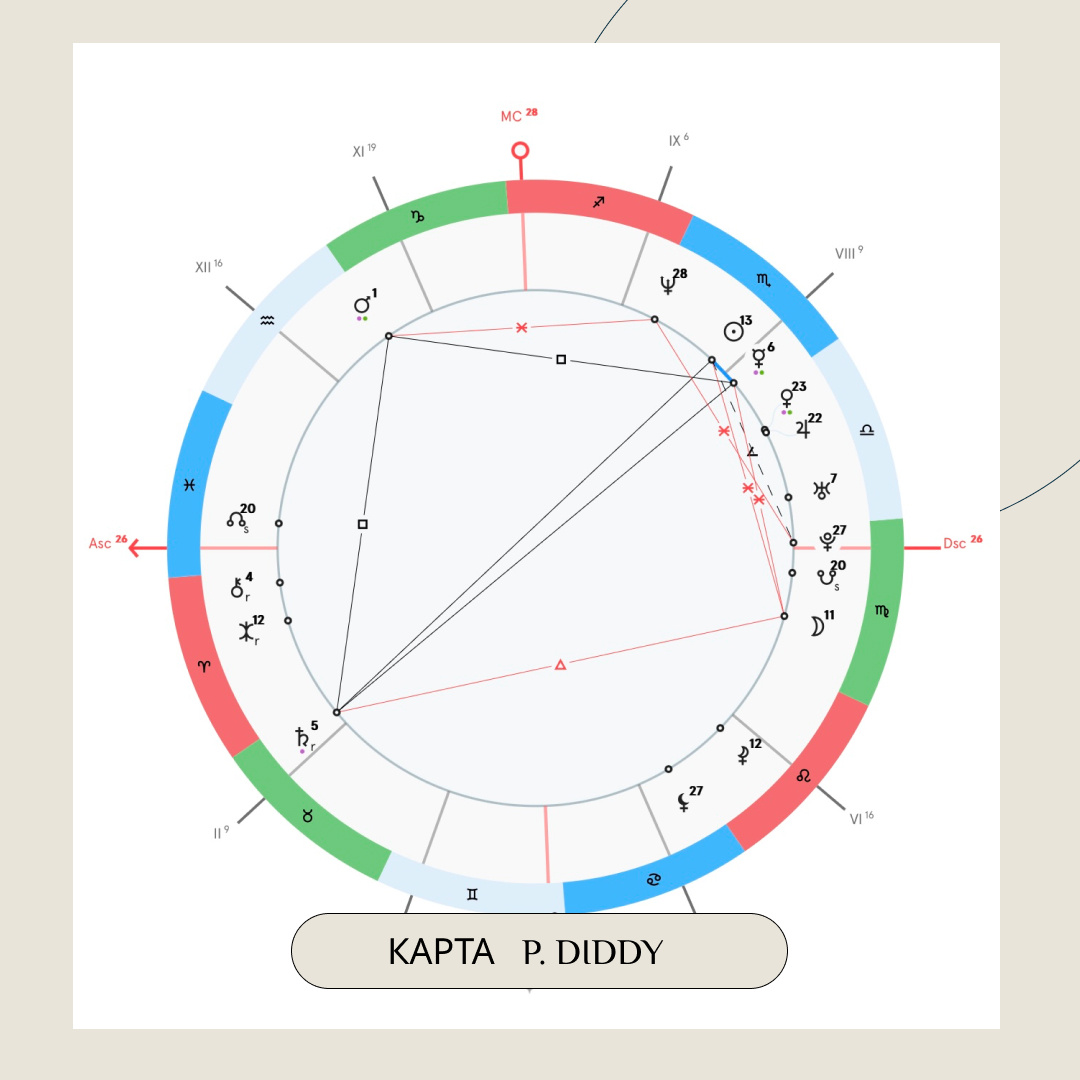 Гороскоп или натальная карта Шона Комба ( настоящее имя P.DIDDY)
