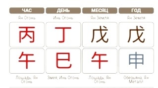 карта ба цзы 