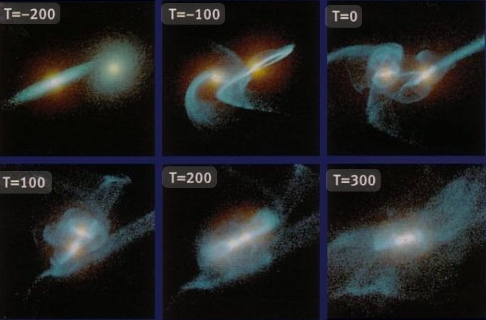 Одно из самых редких и самых страшных явлений в космосе-столкновение галактик. В истории нашей галактики было как минимум одно столкновение с крупной галактикой. В 2018 году в результате анализа данных космического телескопа Gaia было установлено, что 8–10 миллиардов лет назад Млечный Путь поглотил карликовую галактику, звёзды которой рассеялись в нашей.