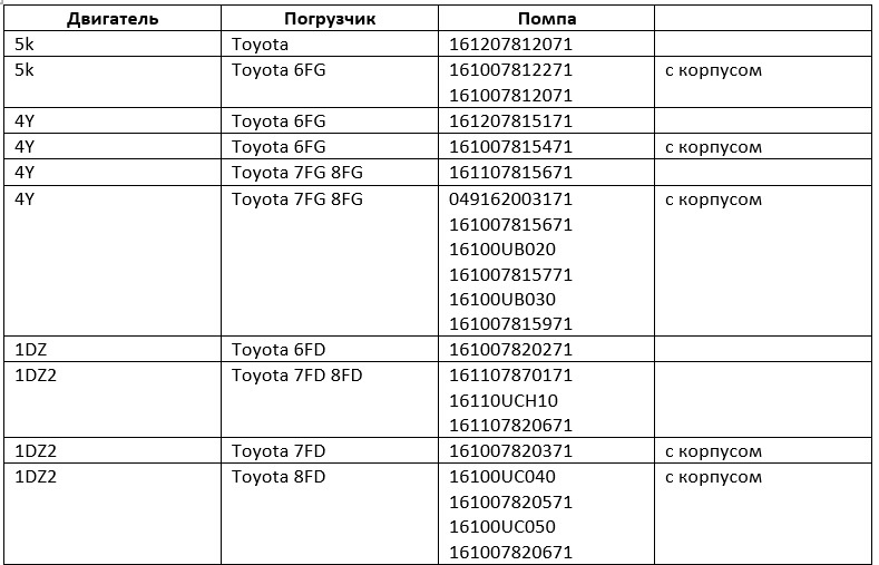 Двигатели и номера помп по каталогу Тойота