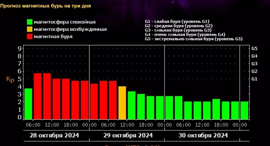     Источник: xras.ru
