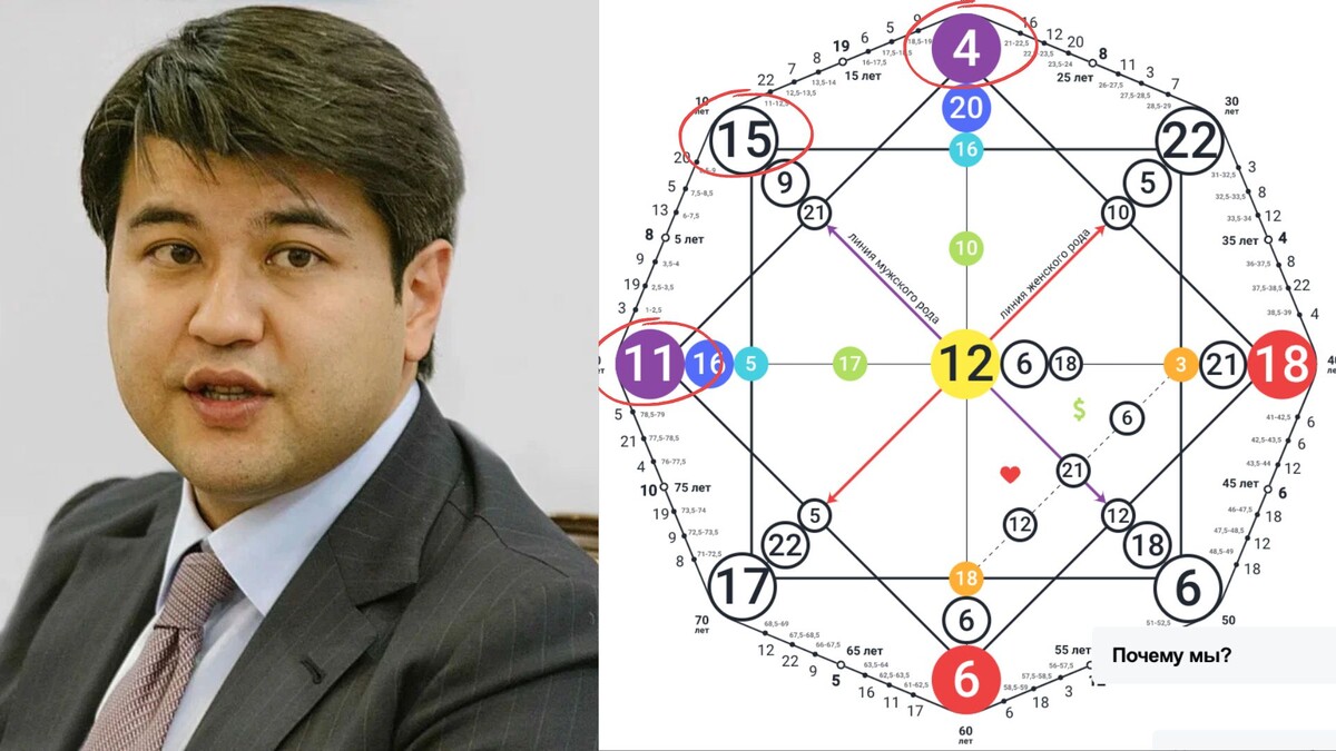 Куандык Бишимбаев - убил свою жену осенью 2023 года.