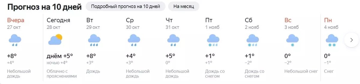     Источник: Яндекс.Погода