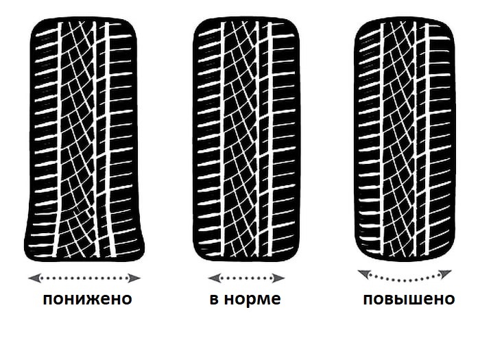 наглядно видно изменение пятна контакта