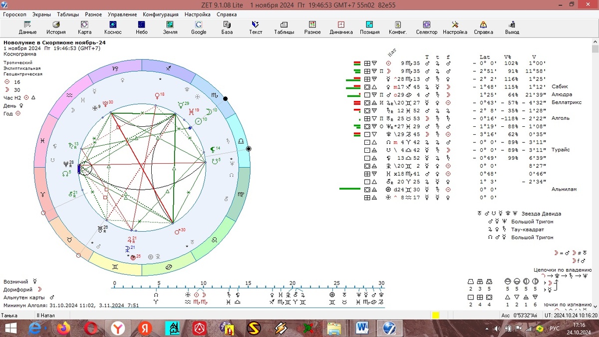 Гороскоп новолуния в Скорпионе 1 ноября 2024 года