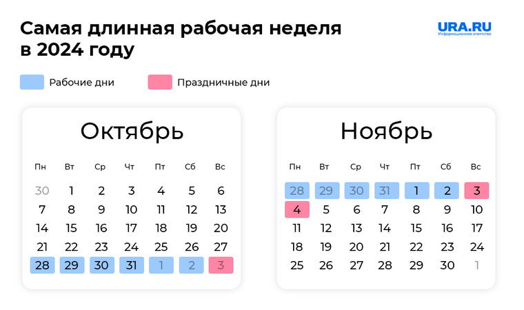 Календарь выходных 6 дневная рабочая неделя Россиян ждет самая длинная рабочая неделя: когда будут выходные УРА.РУ Дзен