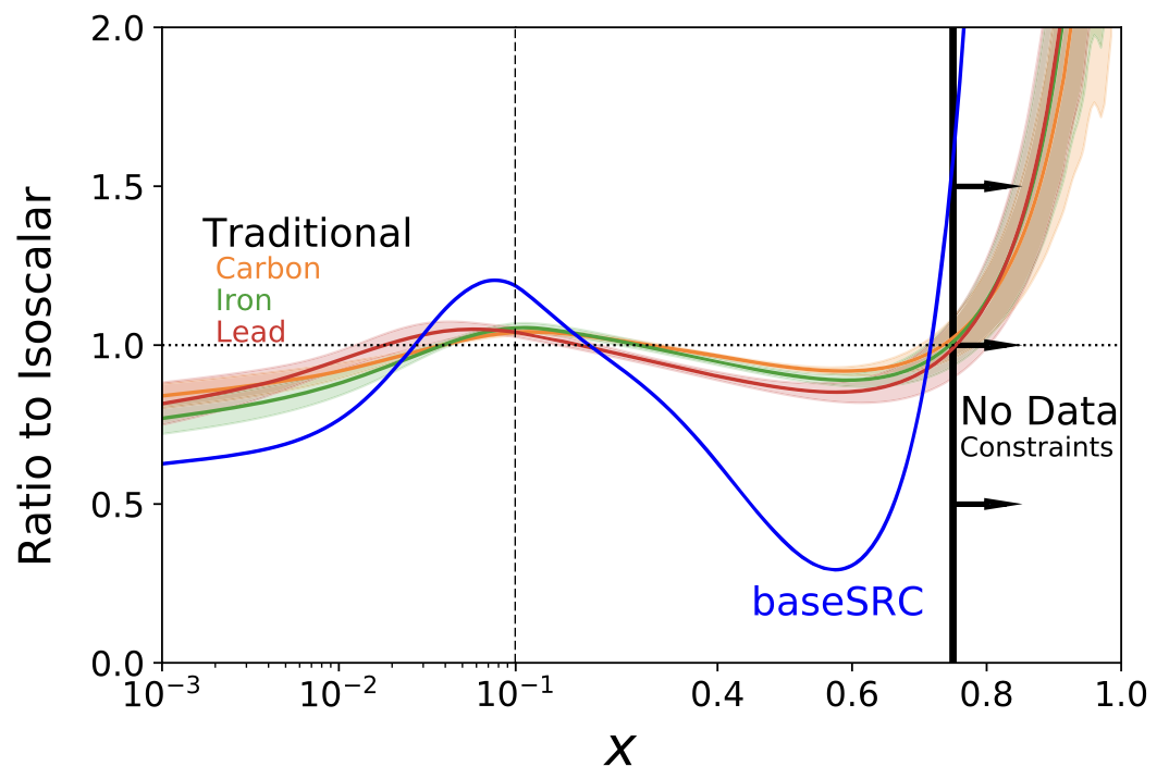   A. W. Denniston et al. / Physical Review Letters, 2024