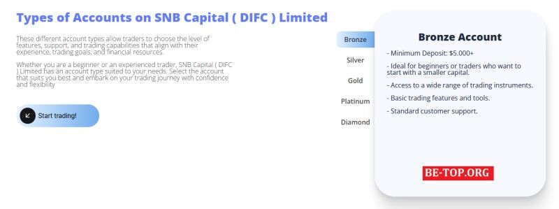 Возможность снять деньги с "SNBCapital" не подтверждена.