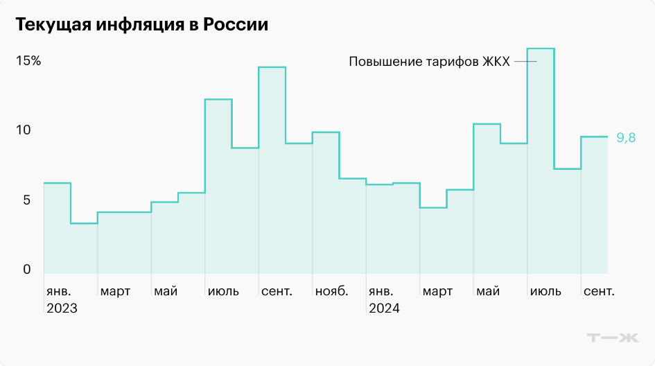 Источник - https://journal.tinkoff.ru