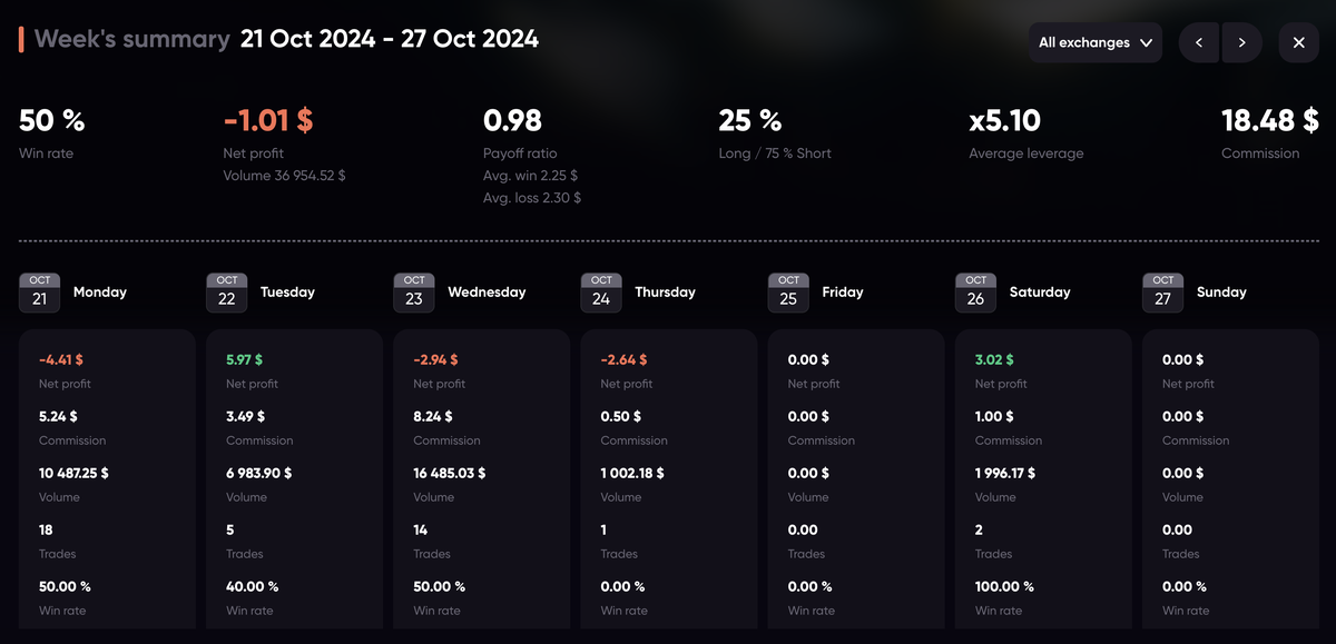 #торговля криптой #Binance Future