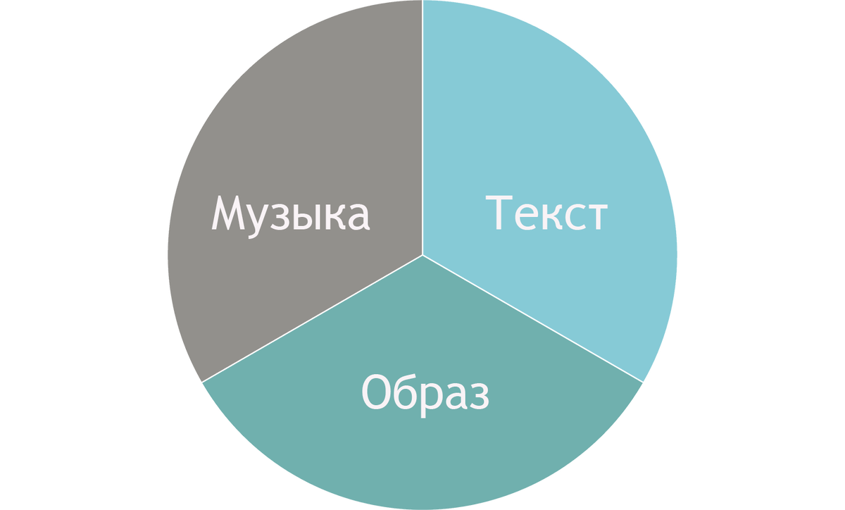 Структура МТО