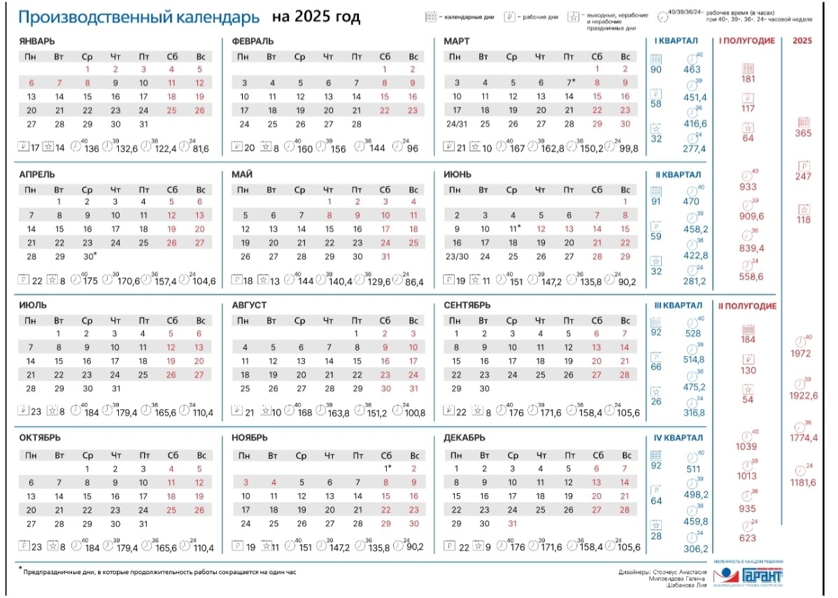 Производственный календарь на 2025 год