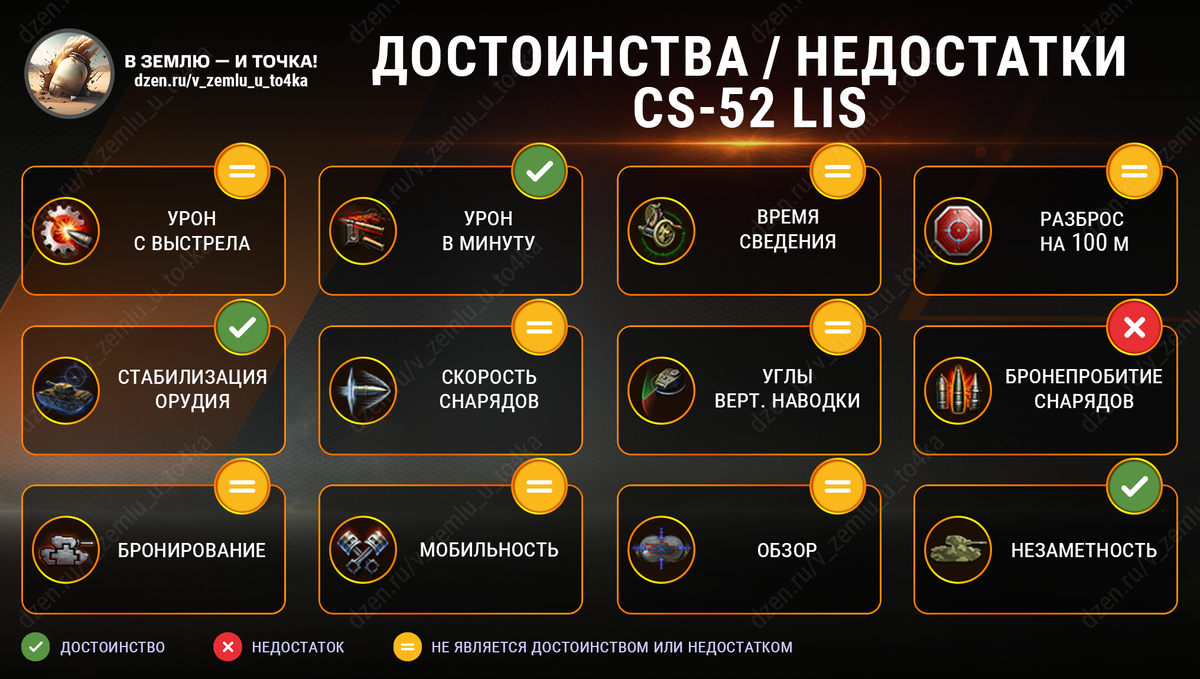 Достоинства и недостатки CS-52 LIS