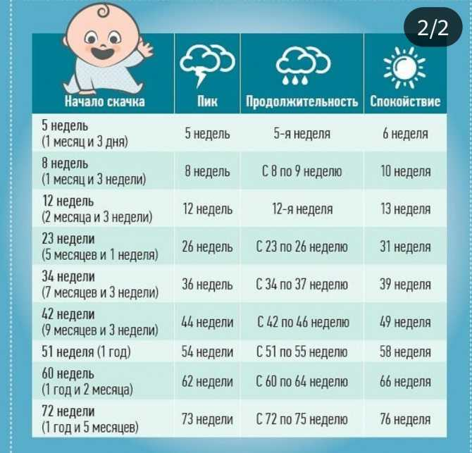 вот вам табличка кризисов)
