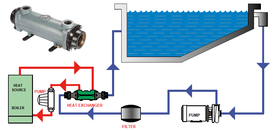 Роль теплообменника в цепи циркуляции воды в бассейне