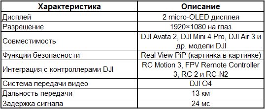 Технические Характеристики DJI Goggles 3