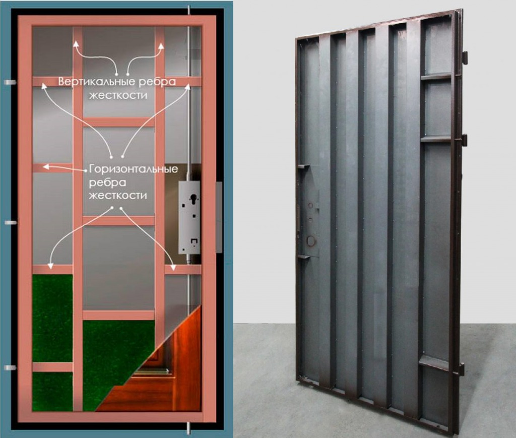 Какой должна быть толщина и структура входной двери?