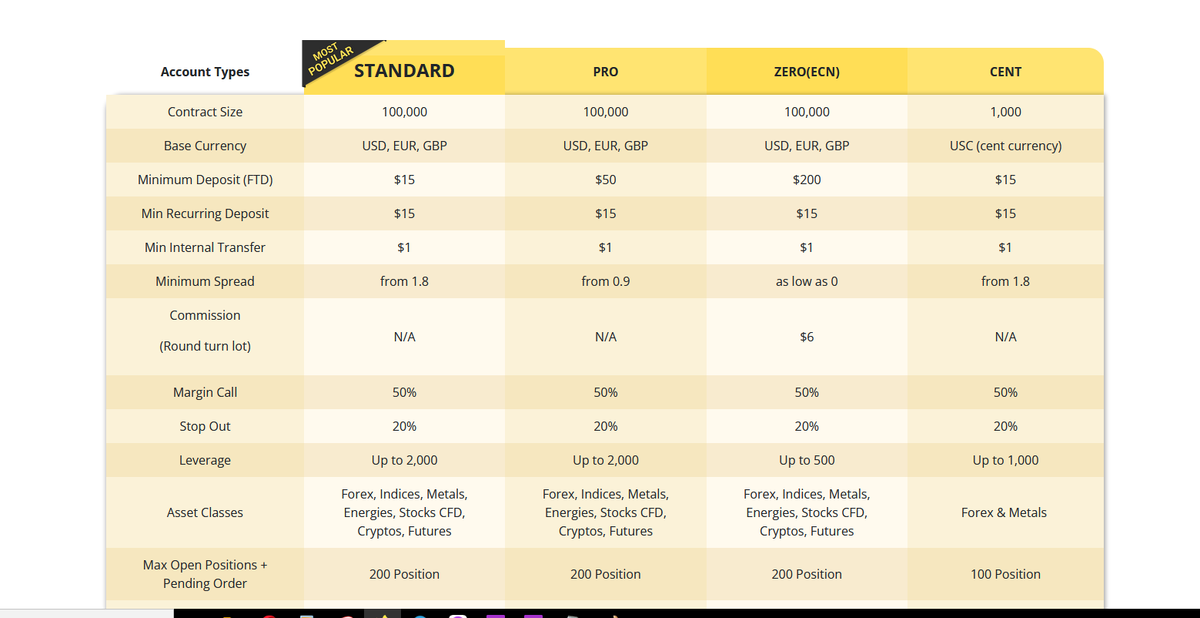 Условия брокера Monaxa: обещания и реальность