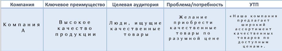 Пример таблицы с конкретными данными.