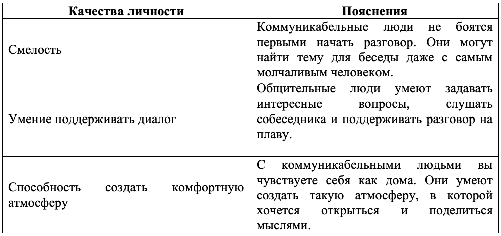 Таблица. Какие качества делают человека коммуникабельным