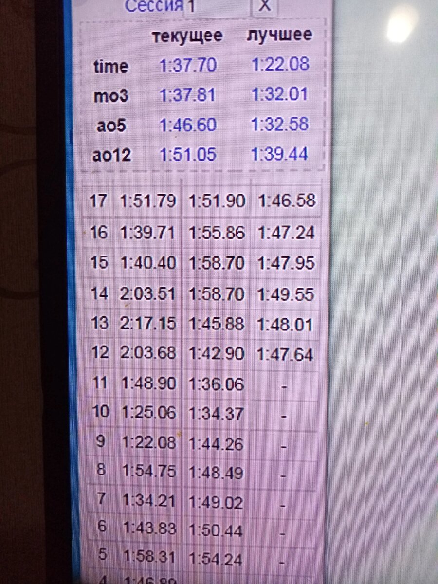 Первые успехи )