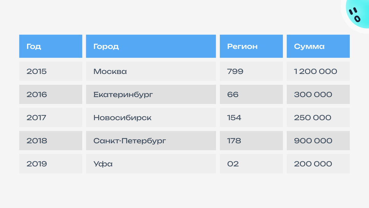 Пример таблицы 