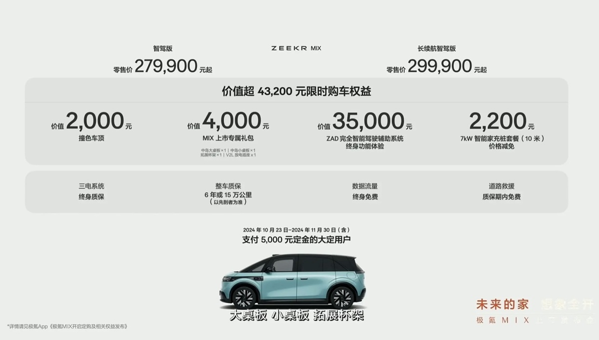 Презентация комплектаций и доп.услуг.