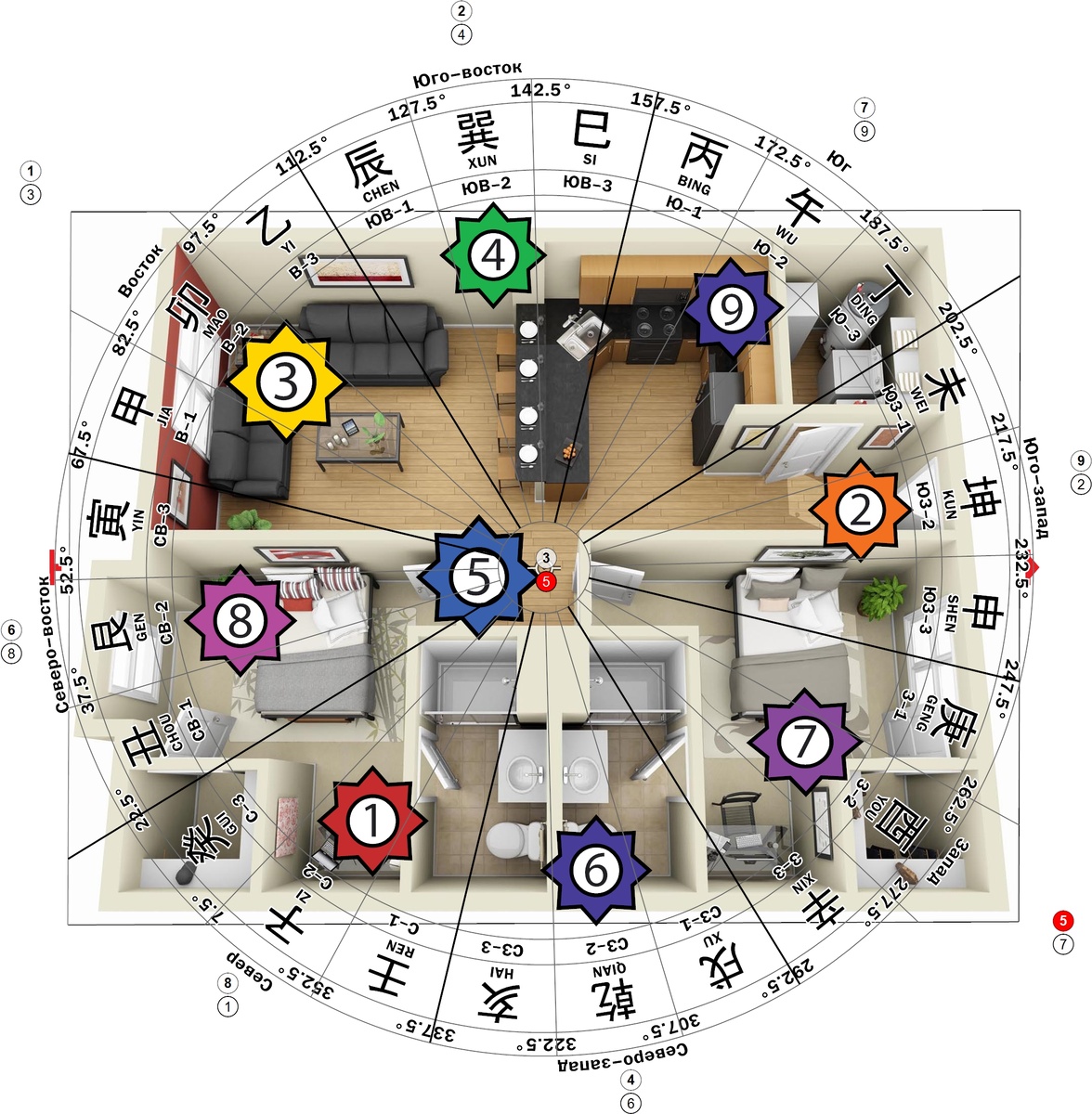Летящие звёзды фэн-шуй в ноябре 2024 года. Жёлтая 5 предупреждает о препятствиях