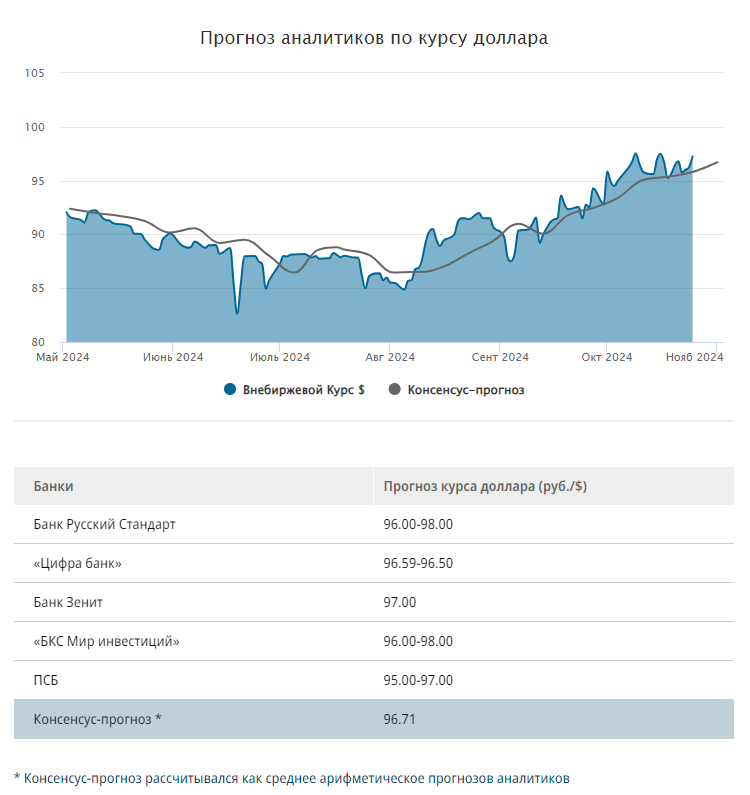 Прогноз нефти на ближайшую неделю. Прогноз нефти на ближайшую неделю