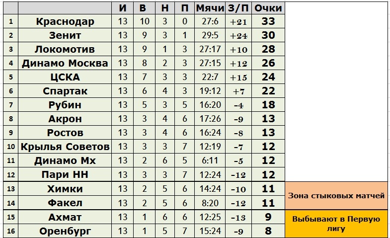 Создано в Exel