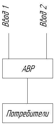 Рис.1 Электроснабжение по 1-ой категории