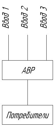 Рис.2 Электроснабжение по 1-ой категории особая группа
