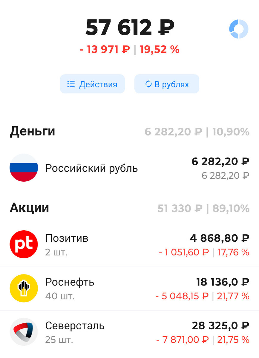 Подожду и тоже все продам.