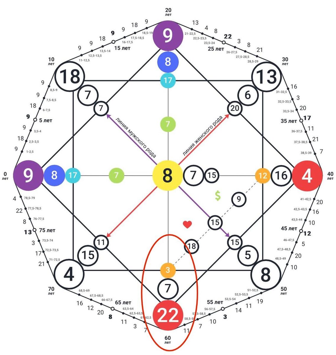  Троичный код "Узник, несвободная душа"