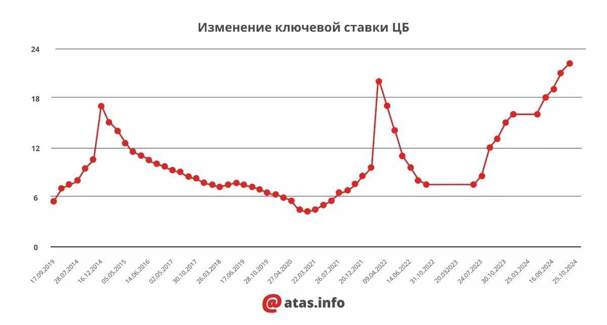     Источник: atas.info