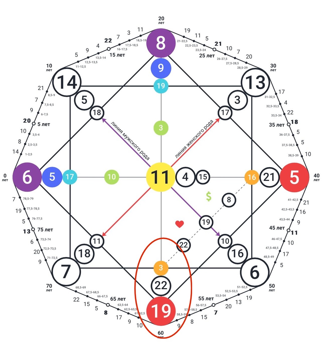 3-22-19 «Не рожденное дитя»