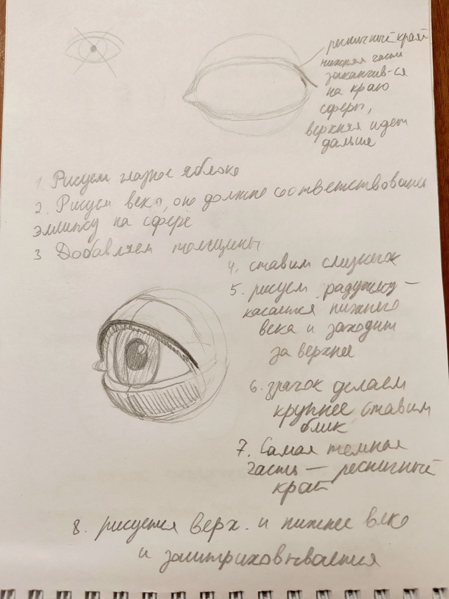 по уроку Александра Рыжкина