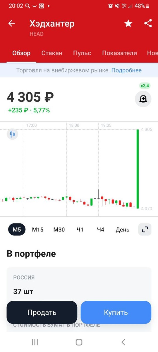 Динамика акций Хедхантера на вечерник торгах Т-Банка