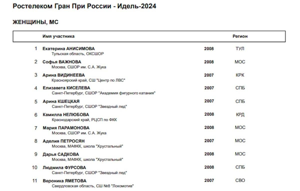      Скриншот с сайта ФФККР Фотография взята из открытых источников.