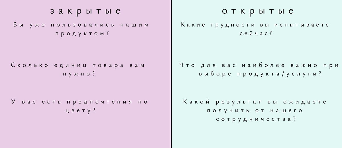 Примеры открытых и закрытых вопросов.