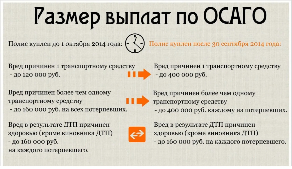 Максимальная выплата по страховке осаго. Максимальная выплата по страховке осаго