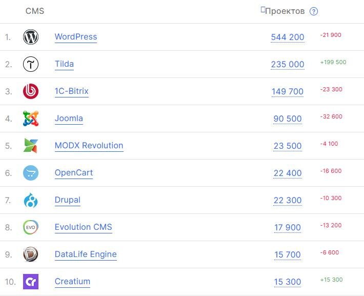 рейтинг 2024 скрин itrack.ru
