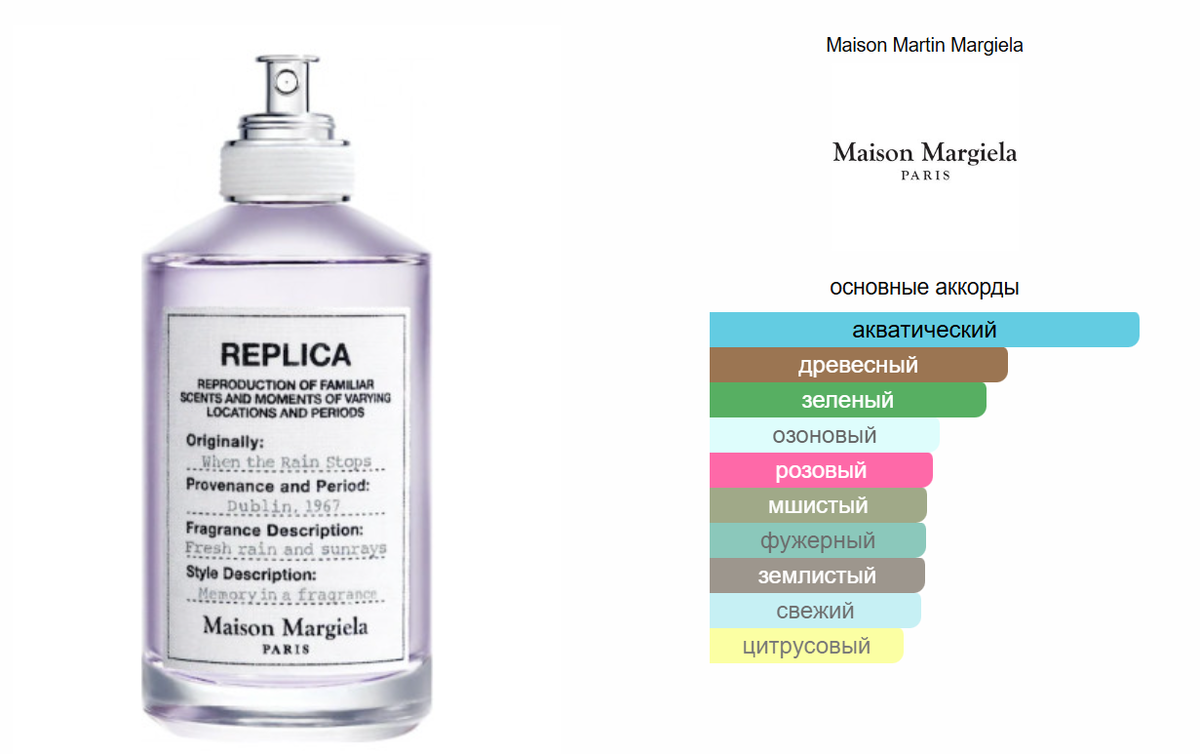 fragrantica.ru