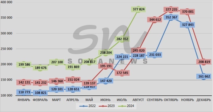 Источник: SoyaNews, данные ЕМИСС