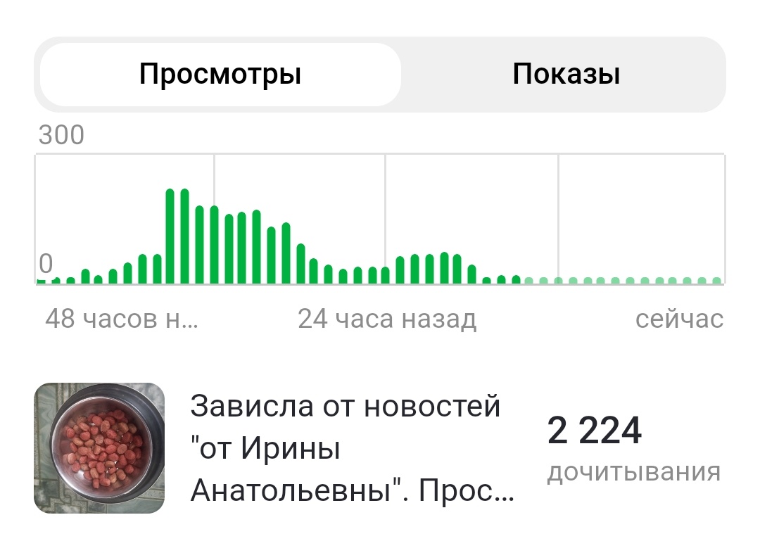 Скрин резкого снижения просмотров после резкого взлëта популярности. 
