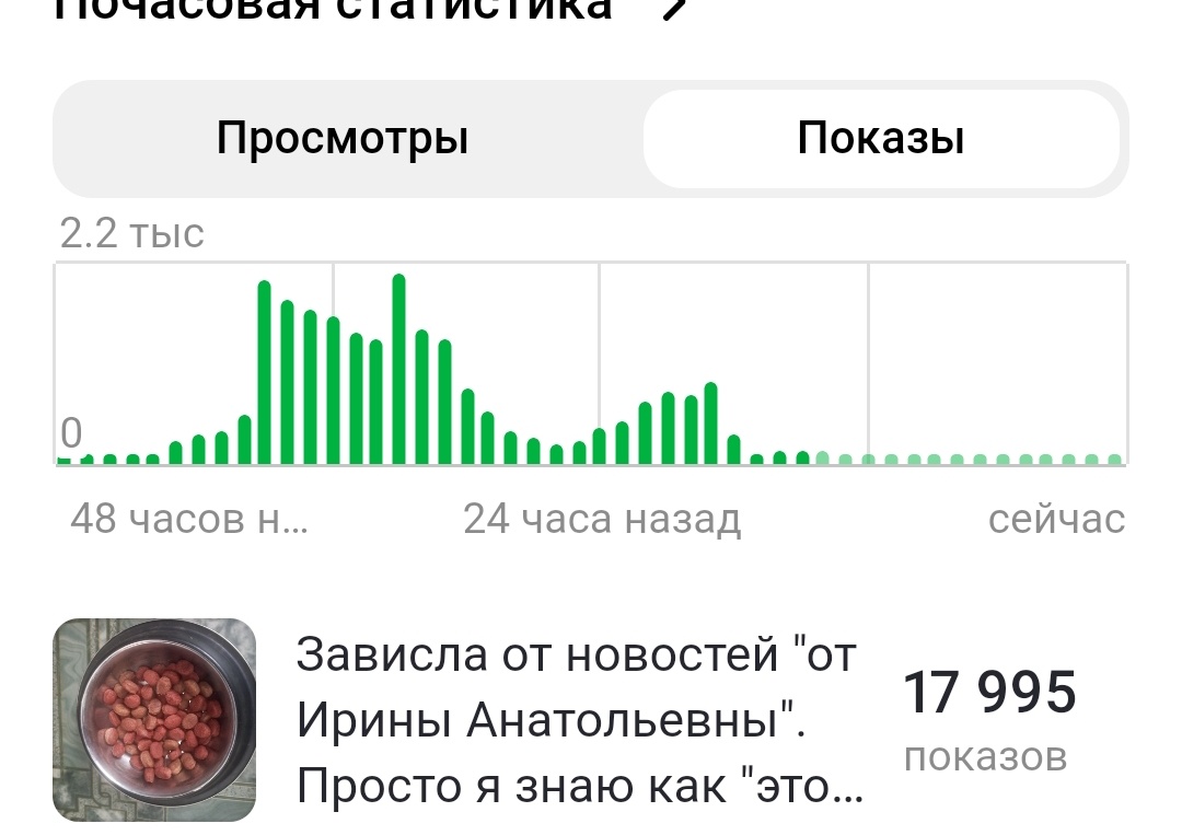 Ещë один скрин как алгоритмы мгновенно снижают показы. 