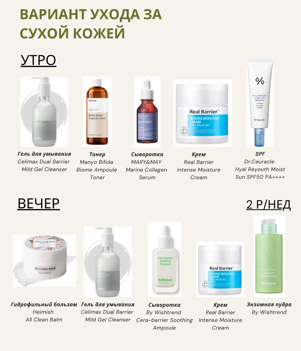 уход за сухой кожей