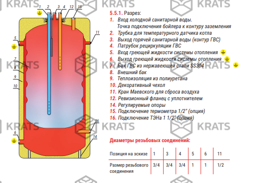Принципиальная схема водонагревателя