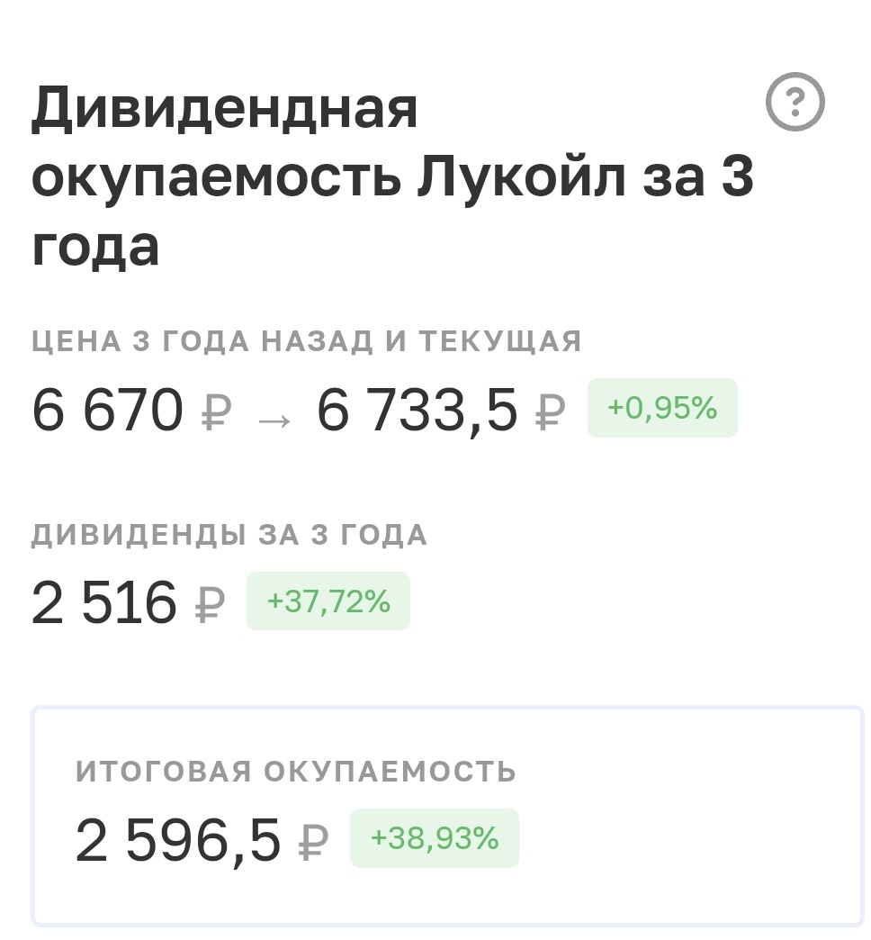 Взято из личного кабинета с целью иллюстрации